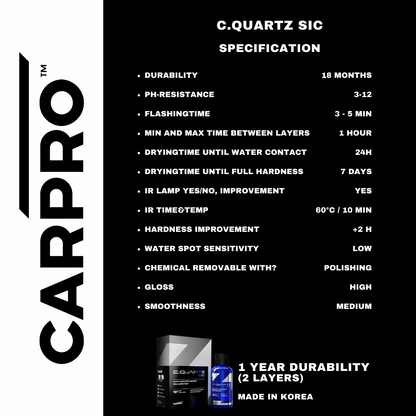 COMPONENTS COATINGS HEADLIGHT & TAILLIGHT + TRIMS (M)