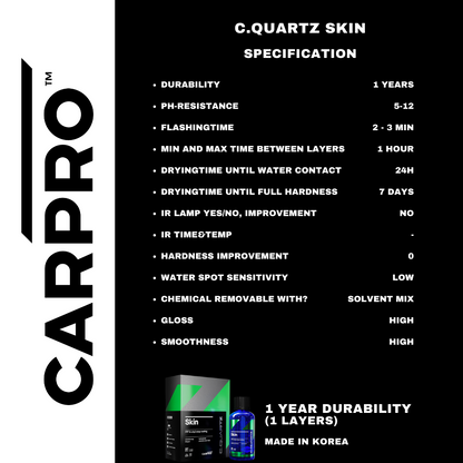 PPF COATING (SKIN) (L)